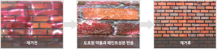 페인트 및 낙서제거 