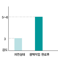 표면강화